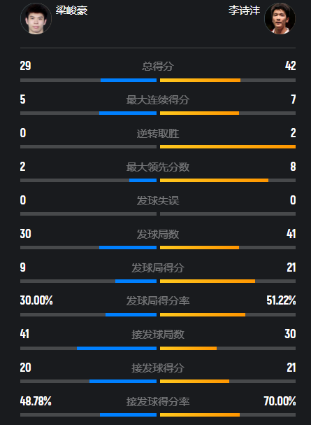 分建立起了, 的表现 分建立起了, 的表现